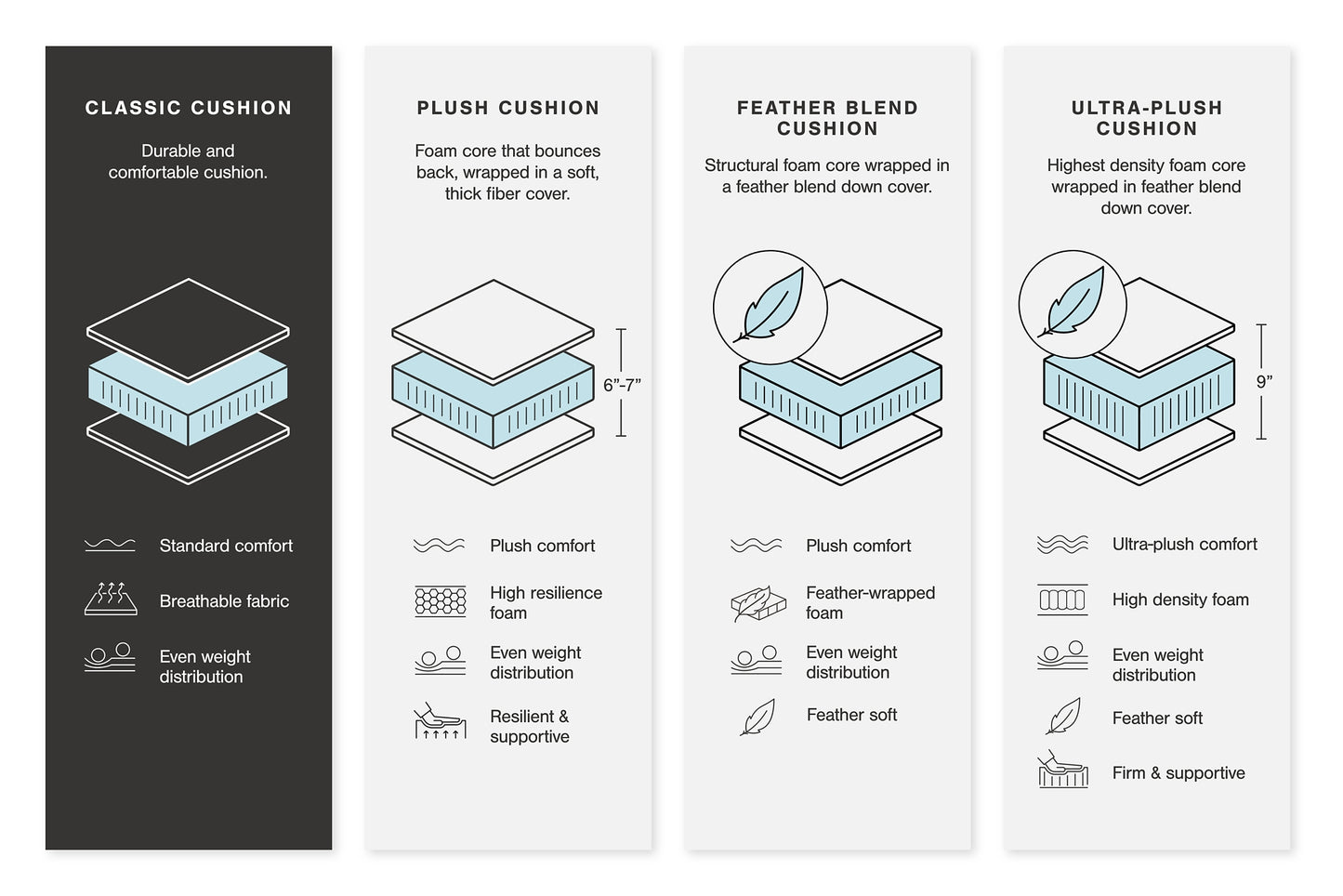 Colleyville 5-Piece Power Reclining Sectional