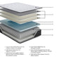 Ashley Express - Anniversary Edition Plush  Mattress