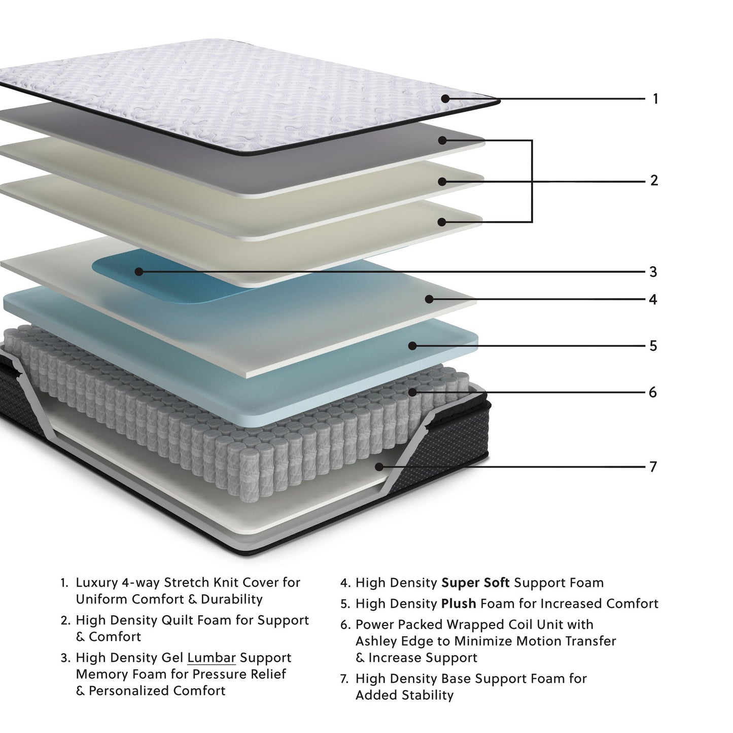 Ashley Express - Anniversary Edition Pillowtop  Mattress