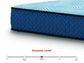 Ashley Express - Peak 2.0 10 Hybrid  Mattress