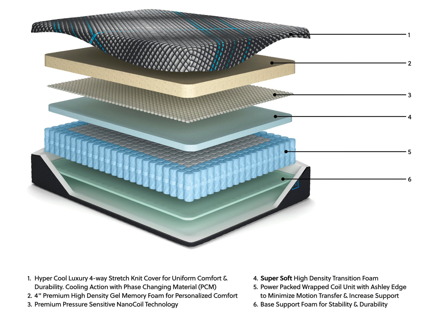 Millennium 2.0 Hybrid 16 Inch King Mattress